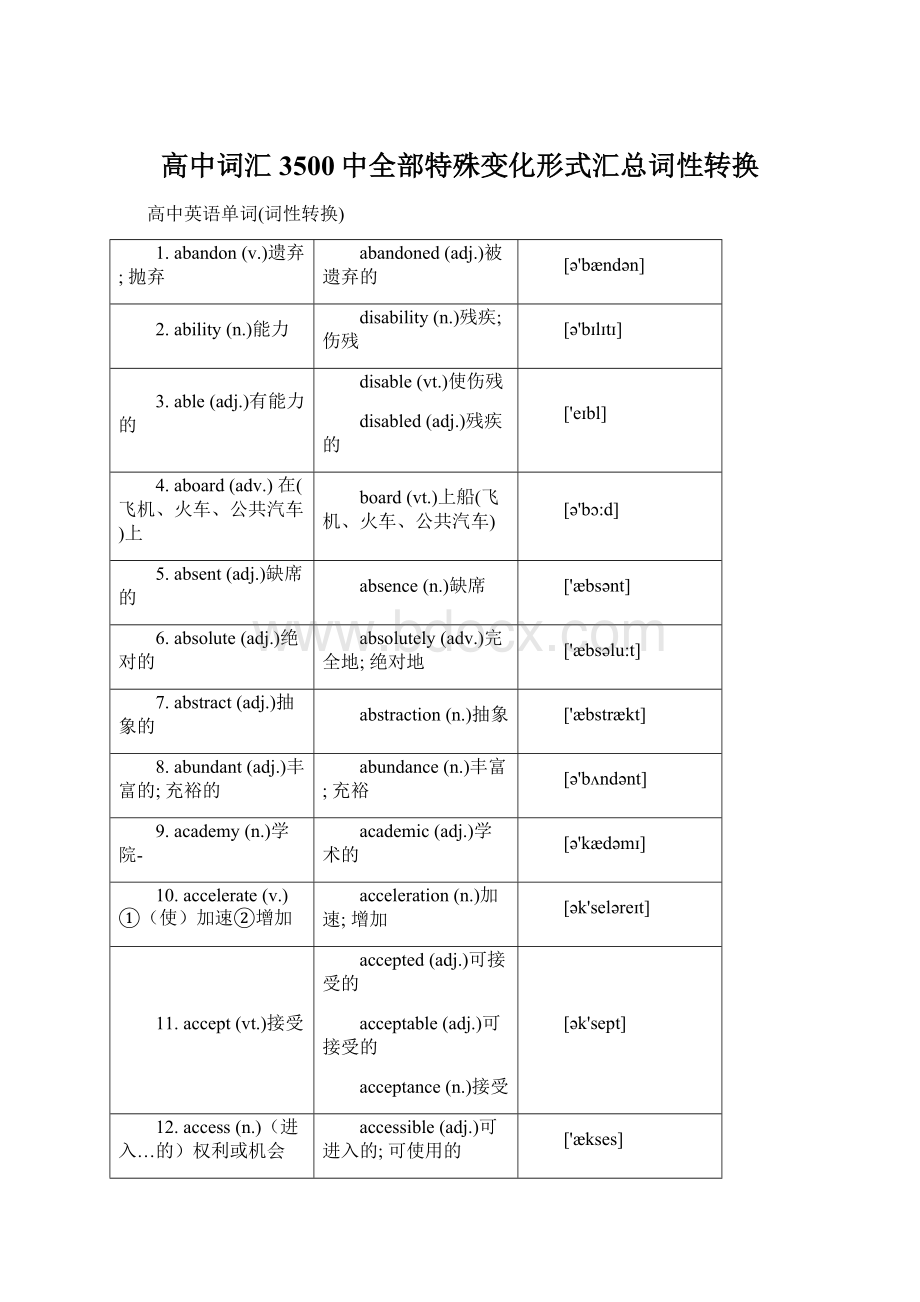 高中词汇3500中全部特殊变化形式汇总词性转换.docx