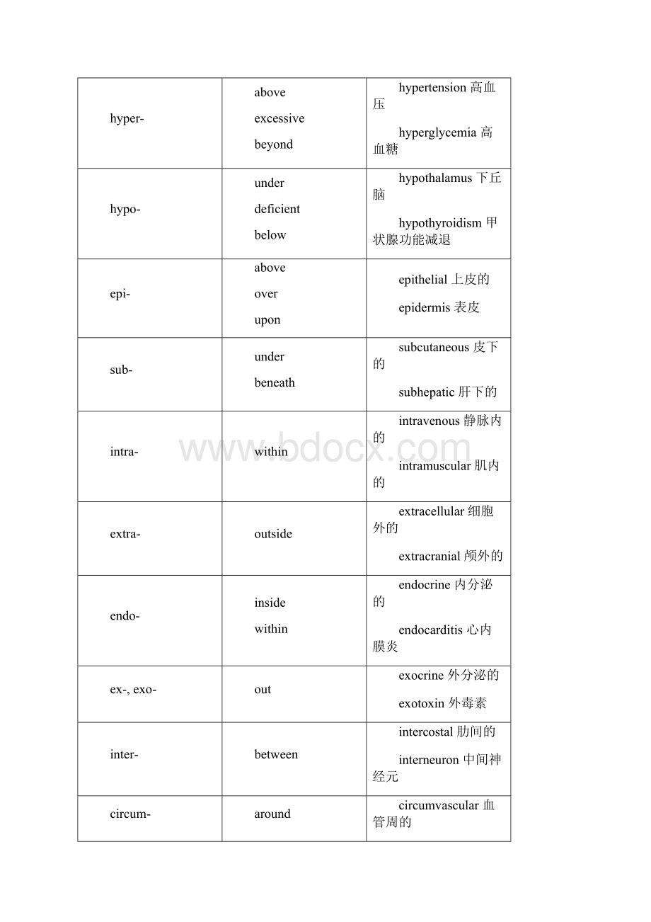 医学英语第一册词汇表教学内容文档格式.docx_第2页