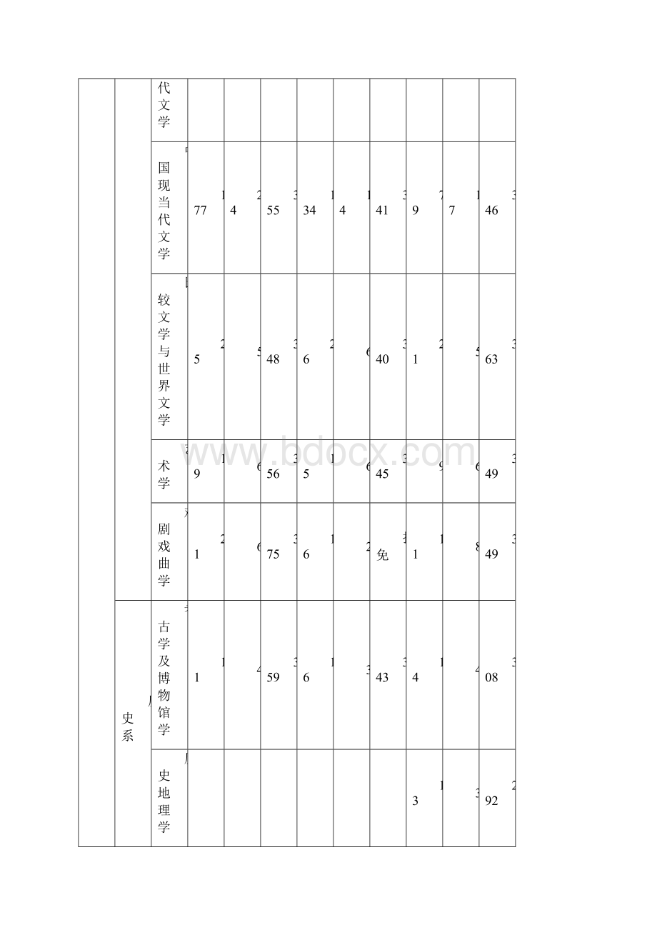 厦门大学硕士生报考和录取情况统计表.docx_第2页