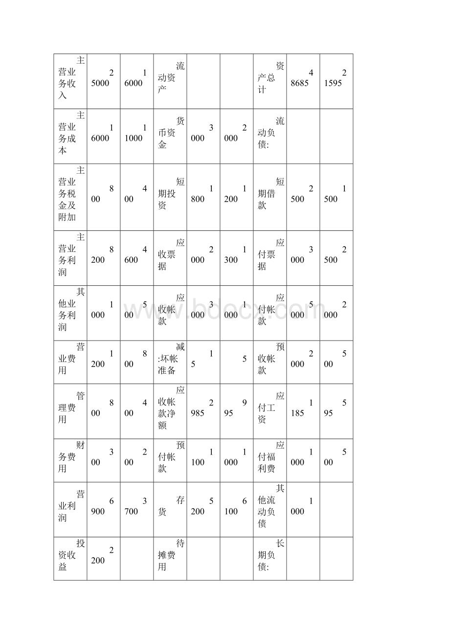 合并会计报表综合例题Word文档格式.docx_第2页