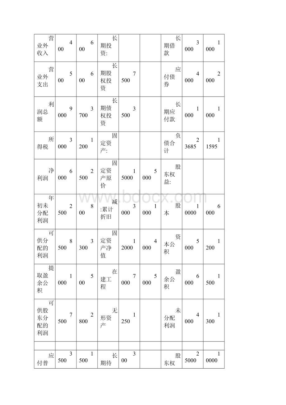 合并会计报表综合例题Word文档格式.docx_第3页