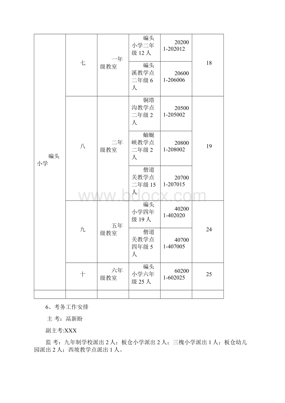 碥头小学期末考试安排 期末检测实施方案.docx_第3页