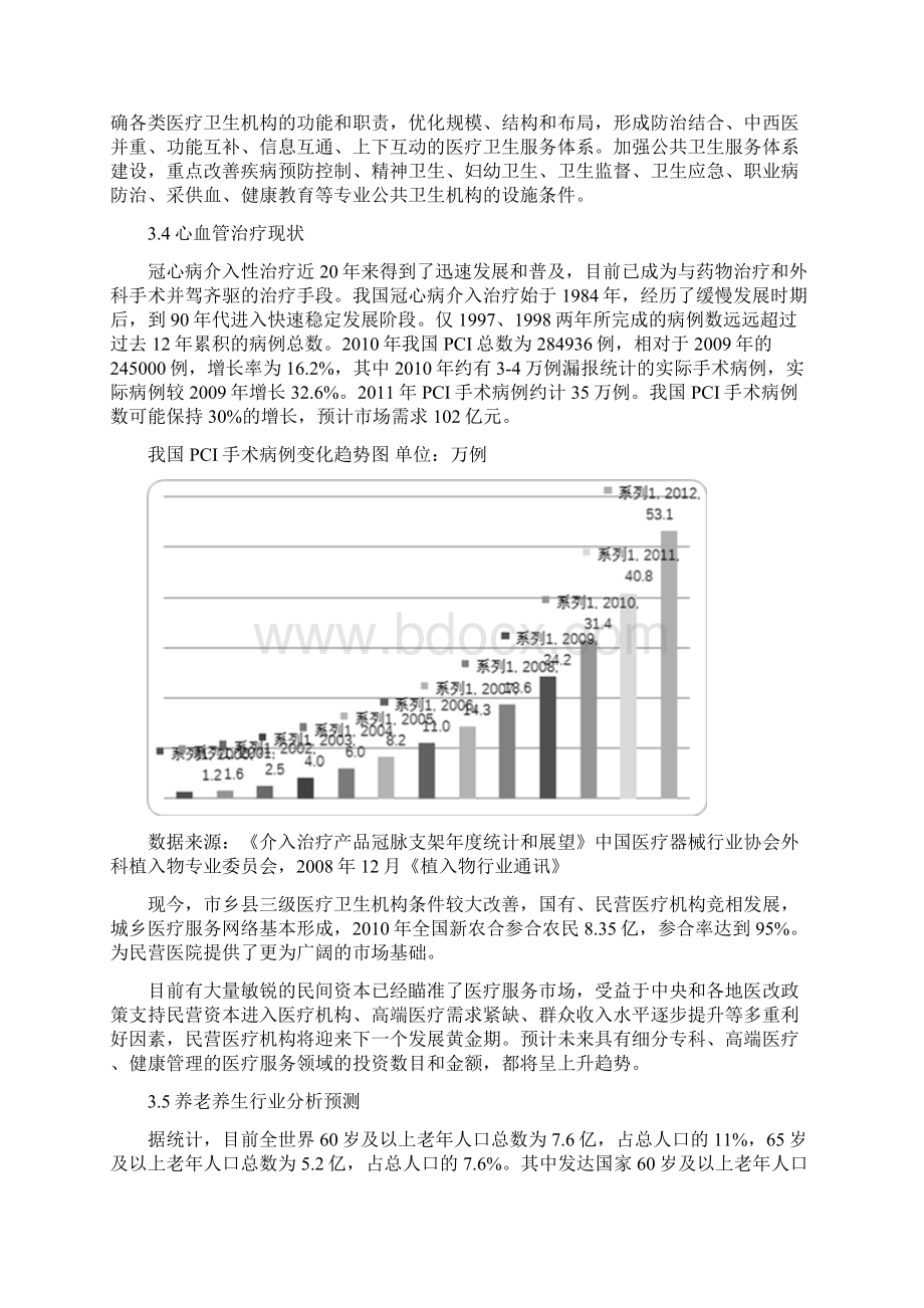 心血管医院项目市场情况分析.docx_第3页