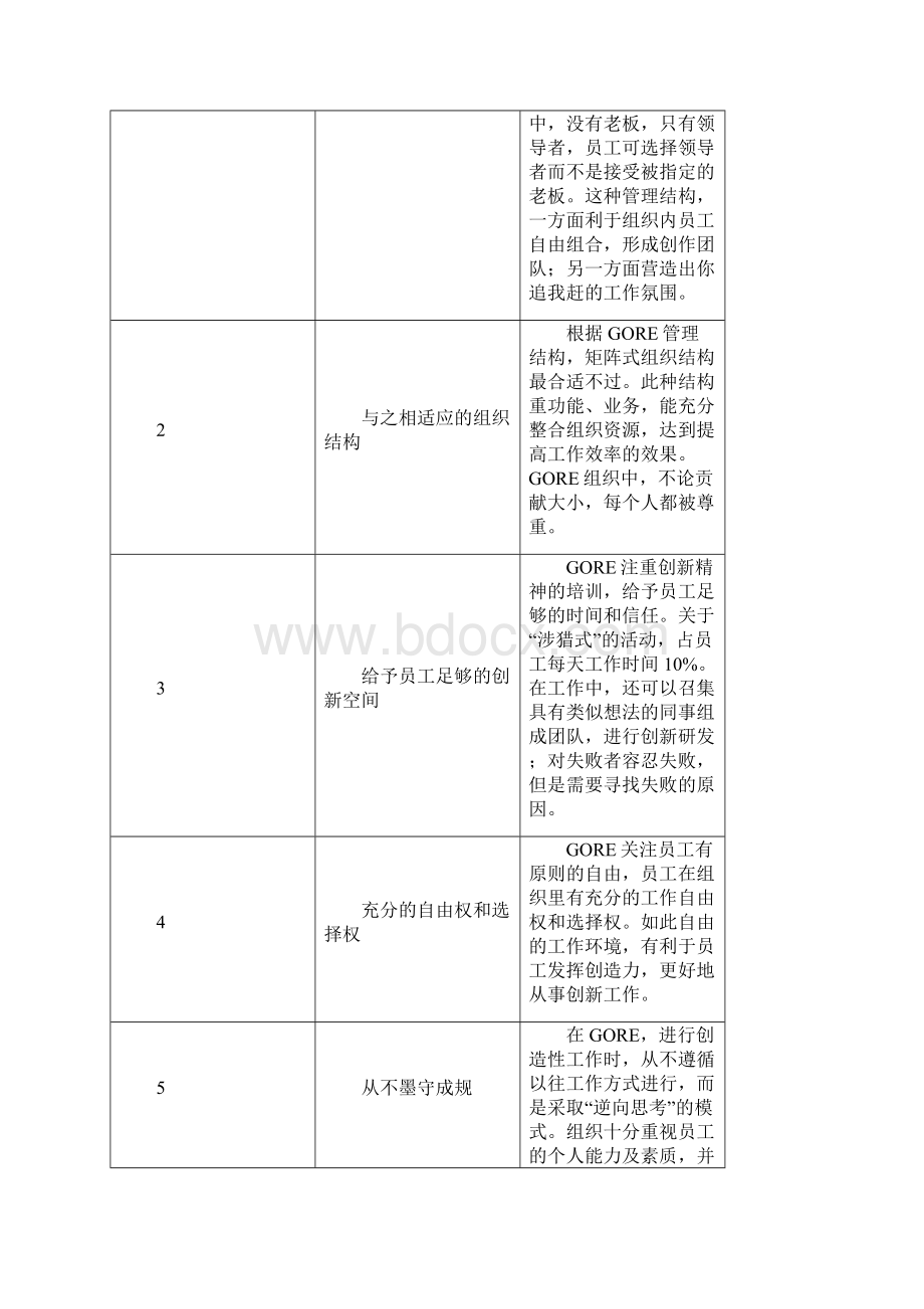 MBA作业GORE和SEMCO组织分析报告Word下载.docx_第2页