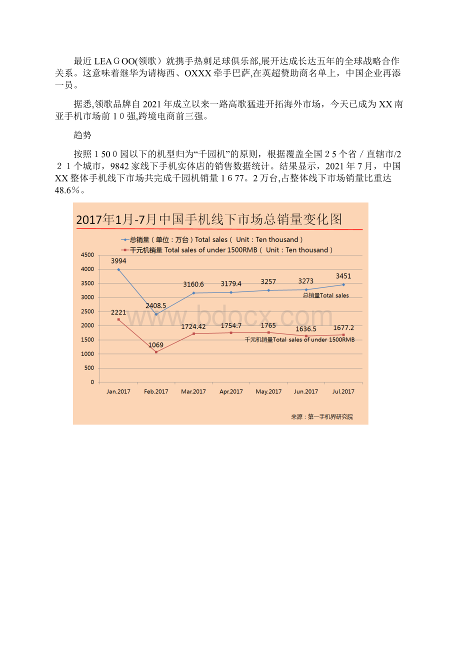 中国热销千元机市场分析报告1.docx_第2页