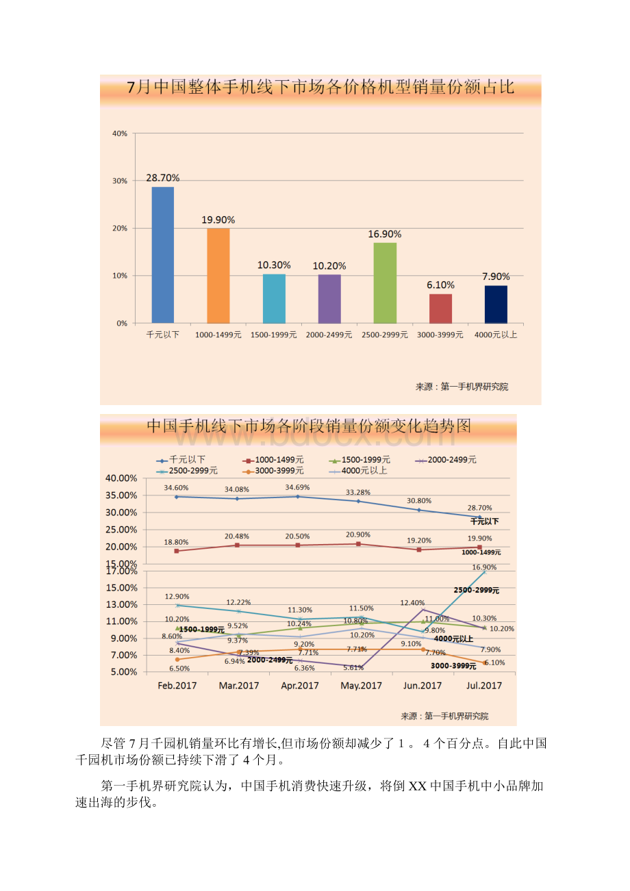 中国热销千元机市场分析报告1.docx_第3页