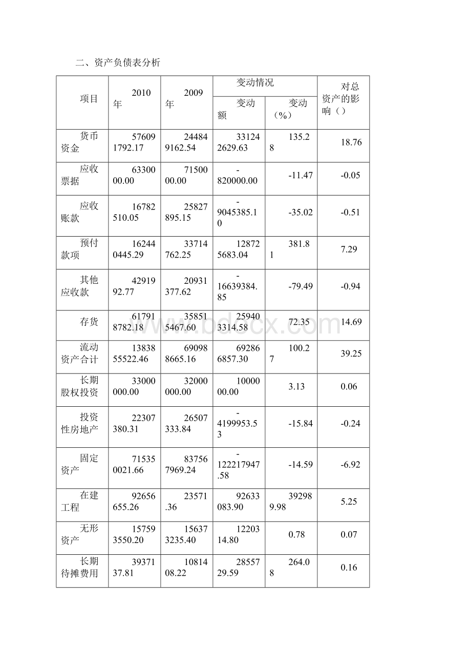 财务分析报告华芳纺织Word格式.docx_第2页