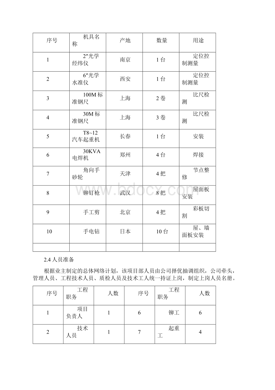 钢结构工程施工组织设计样本Word文档下载推荐.docx_第3页