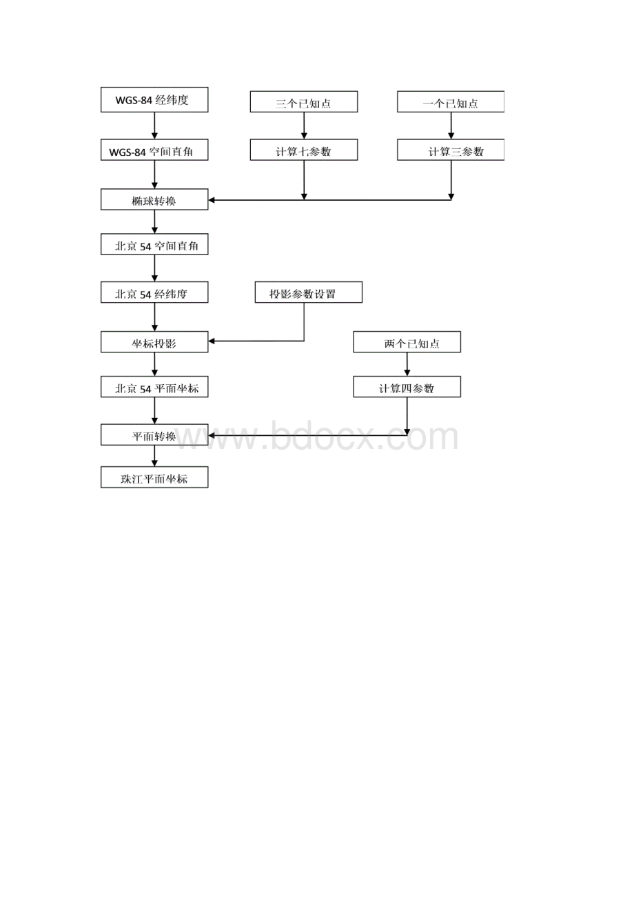 坐标转换问题.docx_第2页