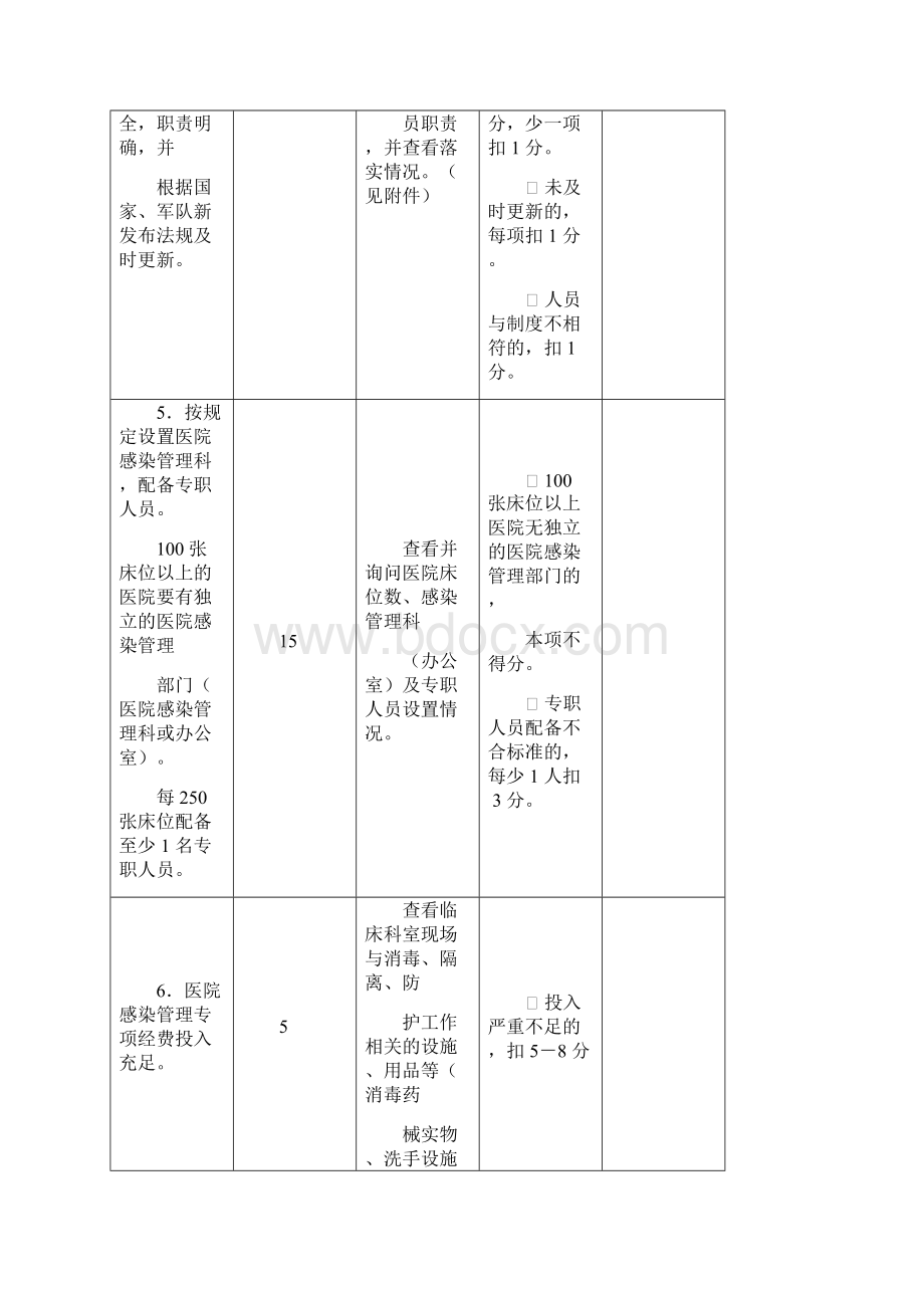 解放军总医院感染管理质量考核评价细则.docx_第3页