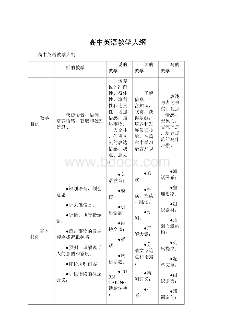 高中英语教学大纲.docx_第1页