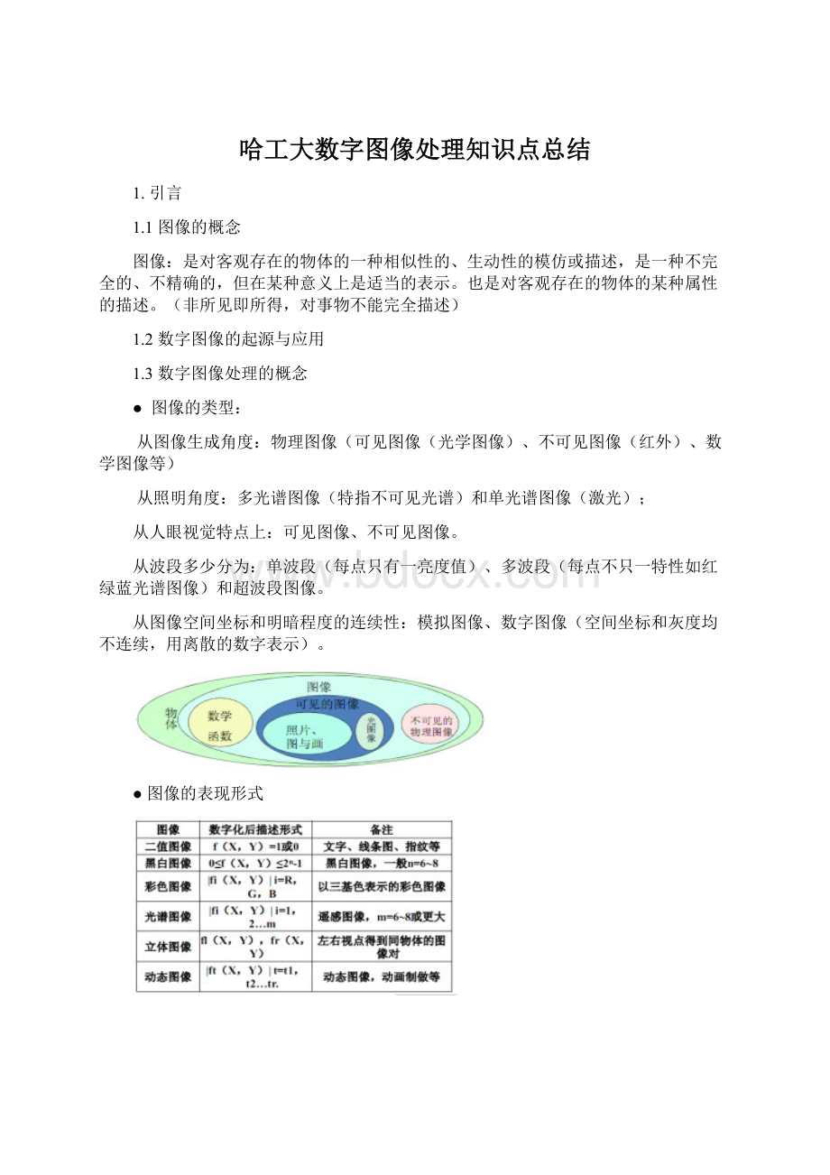 哈工大数字图像处理知识点总结Word文档下载推荐.docx_第1页