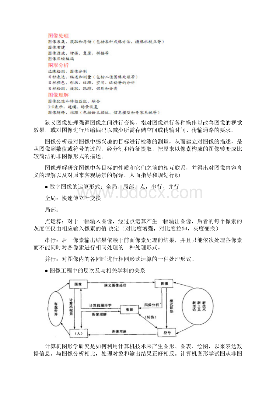 哈工大数字图像处理知识点总结Word文档下载推荐.docx_第3页