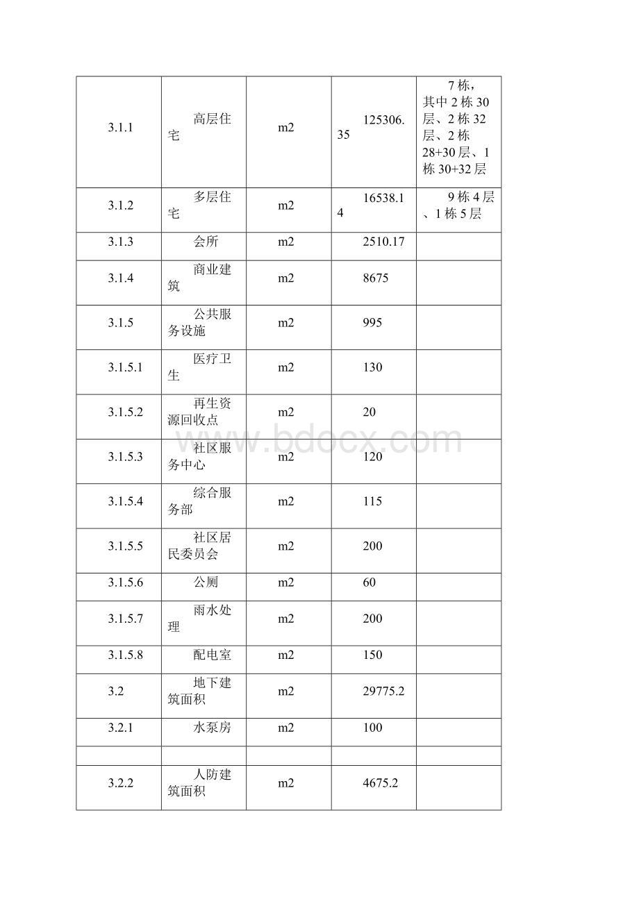 铜国用地块开发项目会议纪要.docx_第2页