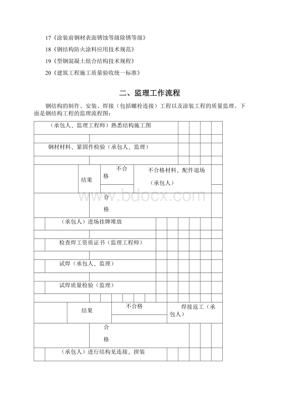 钢结构安装工程监理实施细则建筑类别Word文件下载.docx_第3页