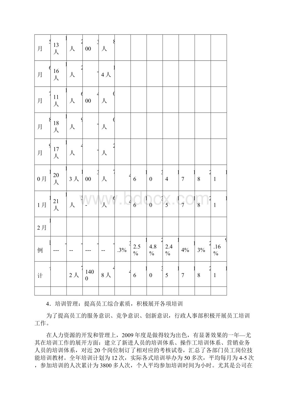 行政人事部工作总结Word文件下载.docx_第3页