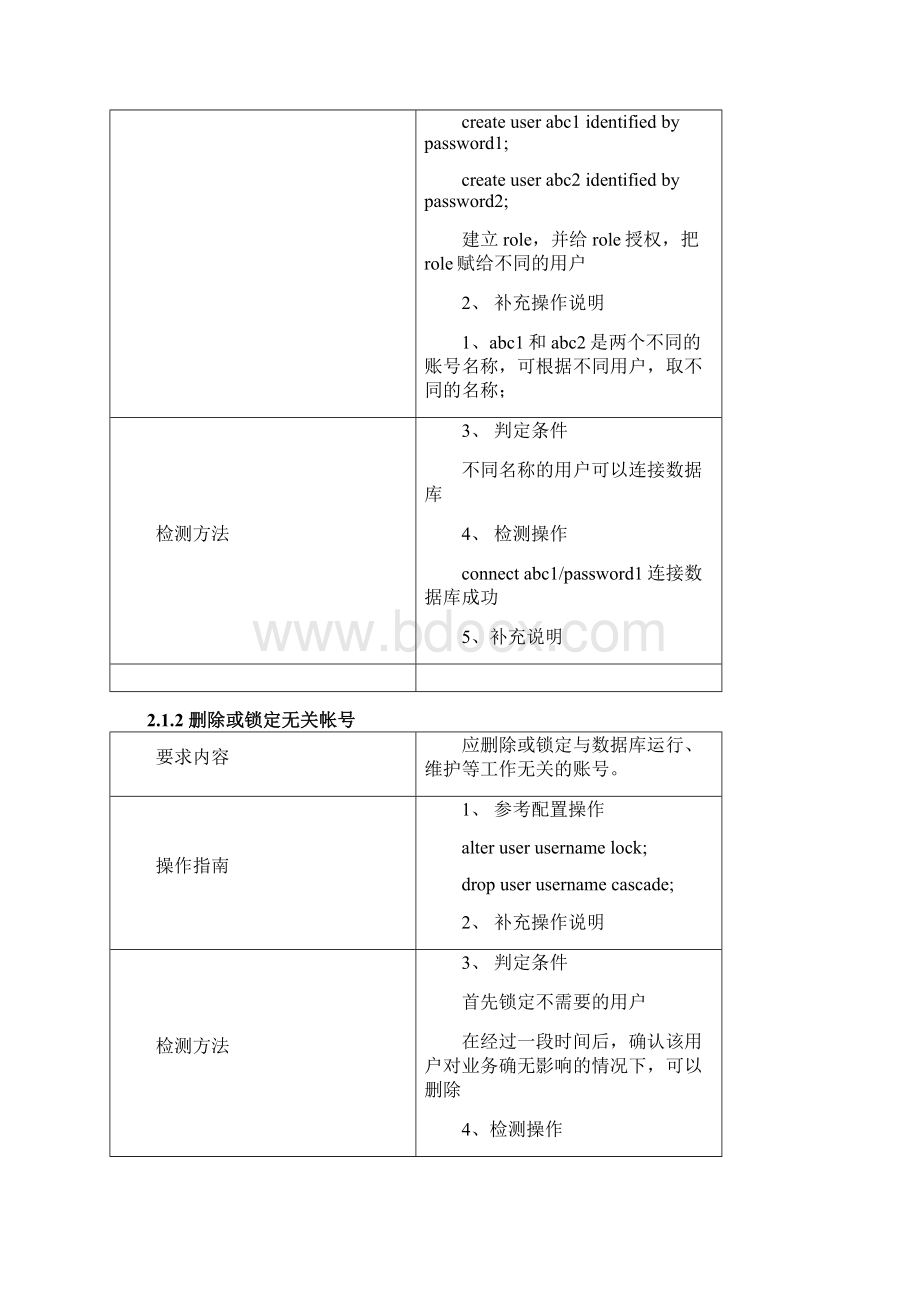 Oracle数据库安全配置规范华为Word格式.docx_第2页