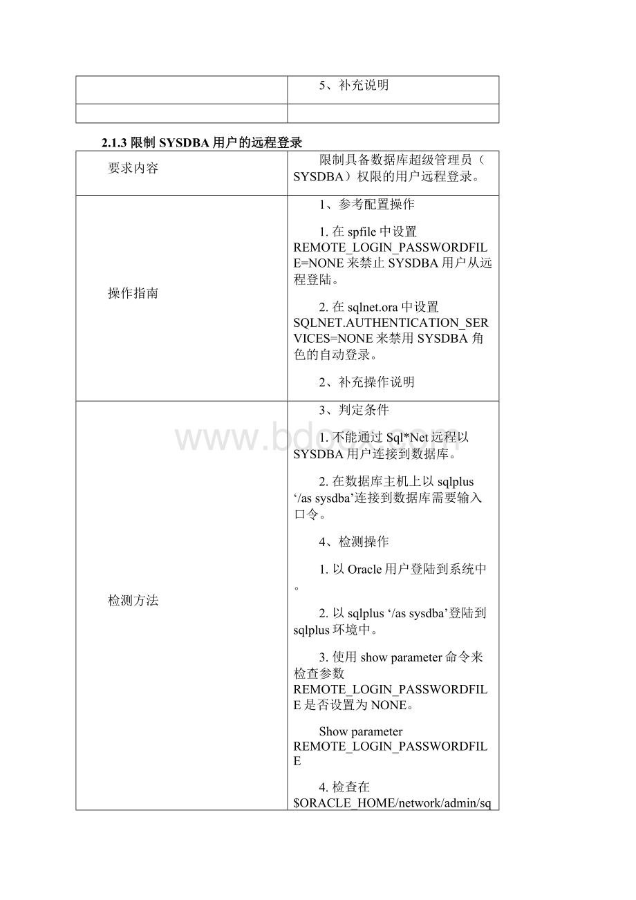 Oracle数据库安全配置规范华为Word格式.docx_第3页