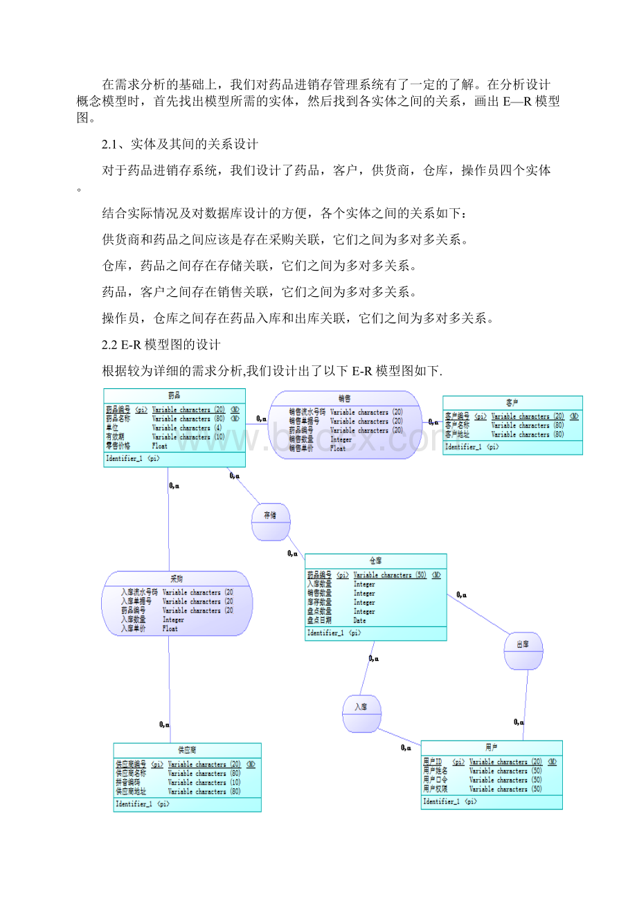 药品进销存管理方案计划系统数据库设计Word文件下载.docx_第2页