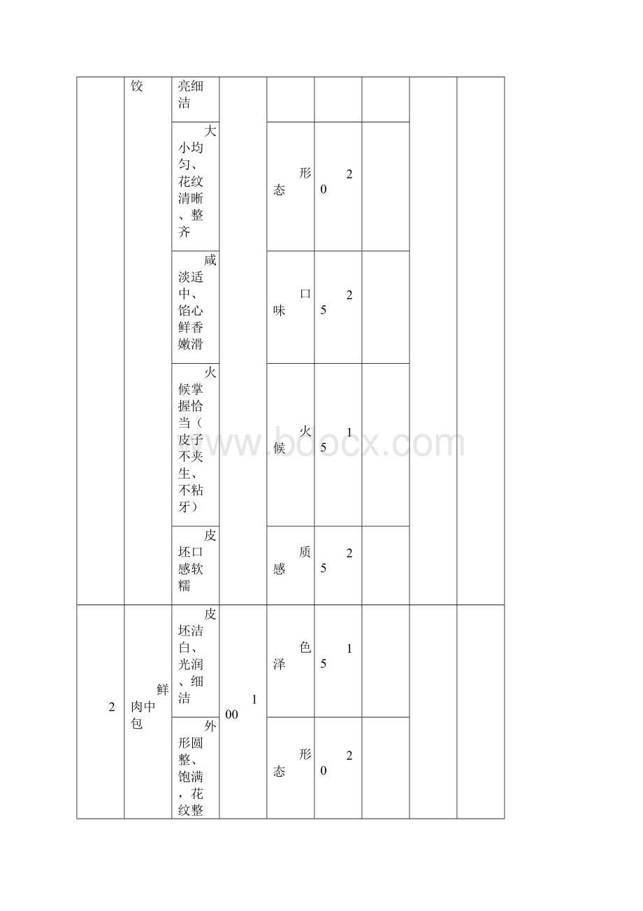 度苏州市残疾人职业技能比赛规则Word文件下载.docx_第2页