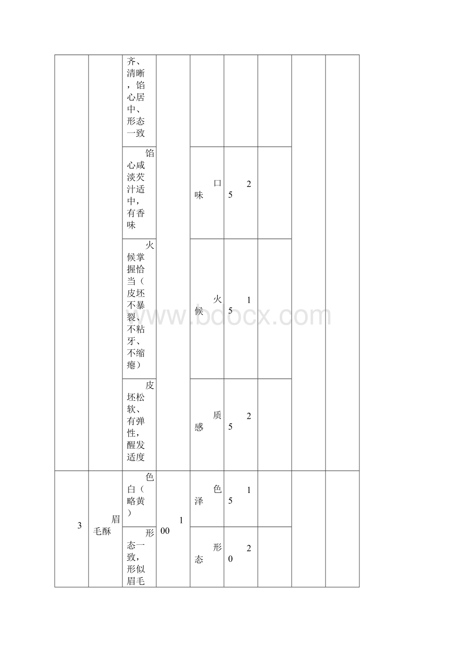 度苏州市残疾人职业技能比赛规则Word文件下载.docx_第3页