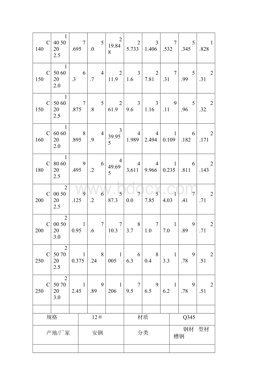 五金手册理论重量.docx_第2页