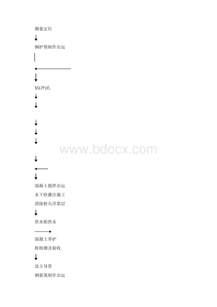 某港口灌注桩施工技术方案Word格式.docx_第2页