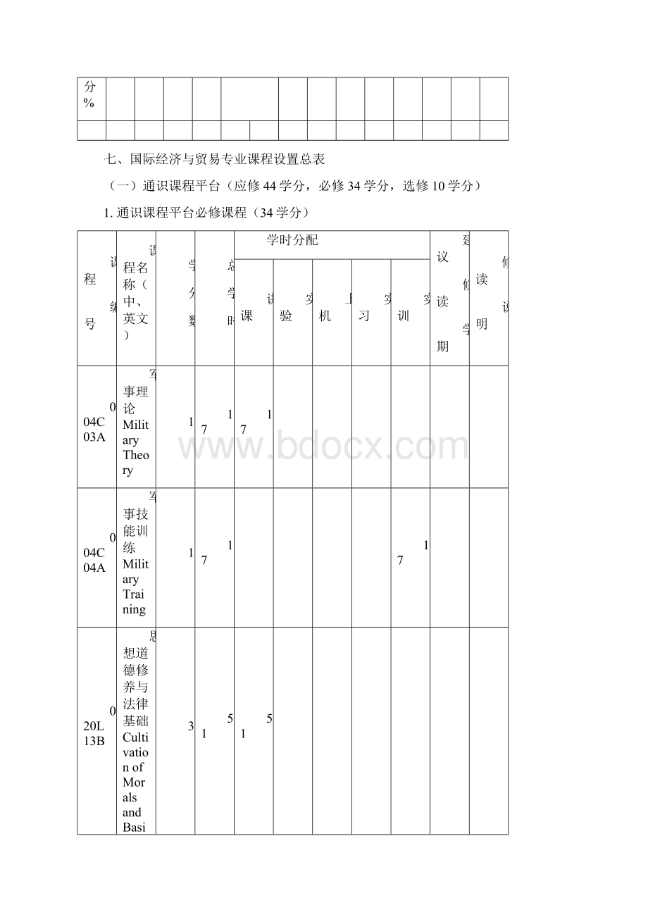 国际经济与贸易专业培养方案及教学计划Word格式文档下载.docx_第3页