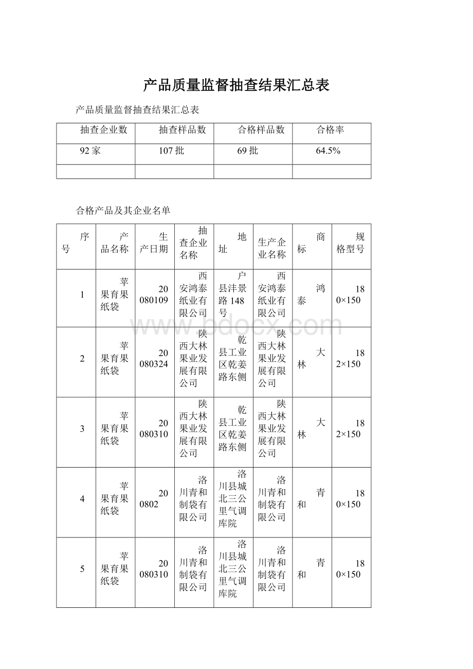 产品质量监督抽查结果汇总表.docx