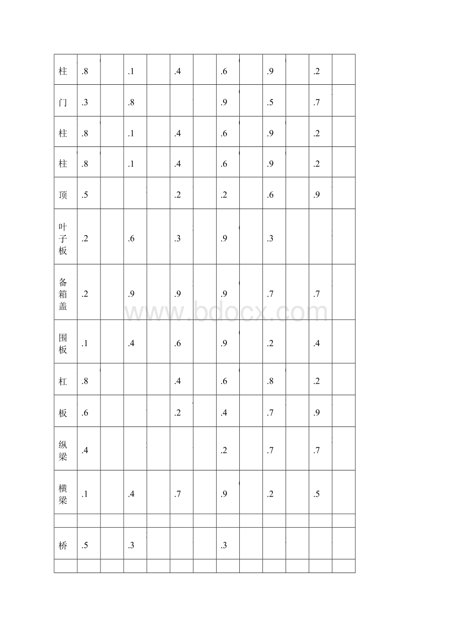 钣金工时定额列表.docx_第2页