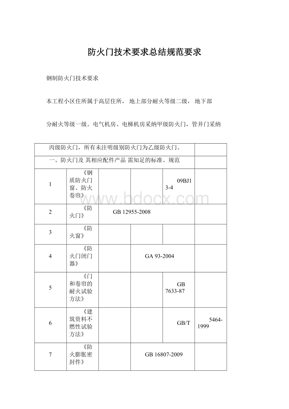 防火门技术要求总结规范要求.docx_第1页