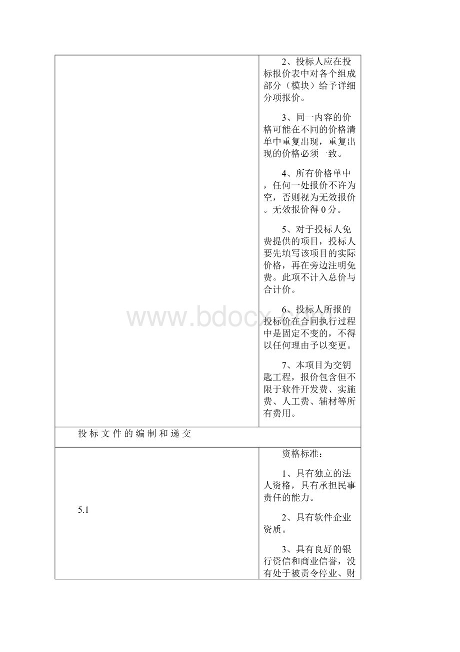 重庆市公路联网售票车站系统邀标文件省域联网站点名规范.docx_第3页