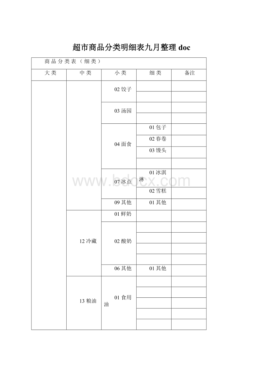 超市商品分类明细表九月整理docWord下载.docx