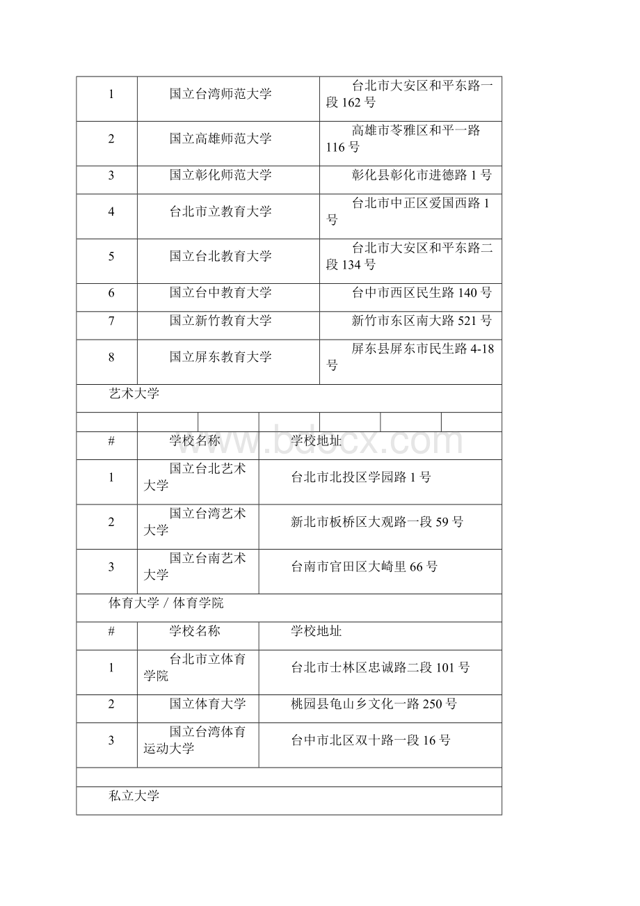 郑州到台湾大学快递空运海运专线国际快件受理处Word文档格式.docx_第3页