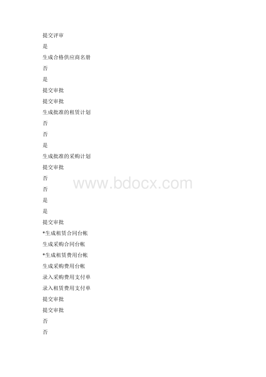 各类业务关系图.docx_第2页