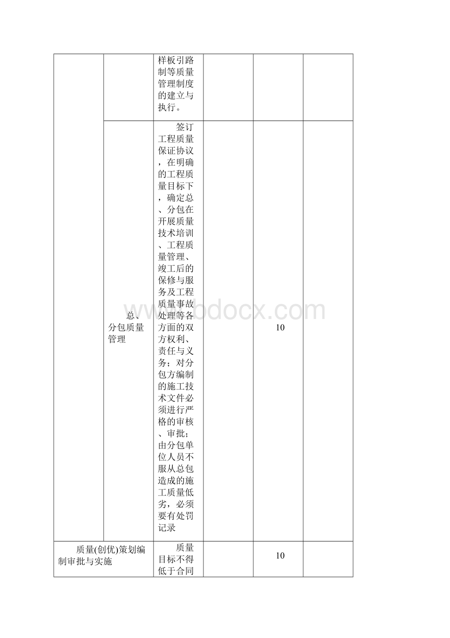 质量板块考评表.docx_第2页