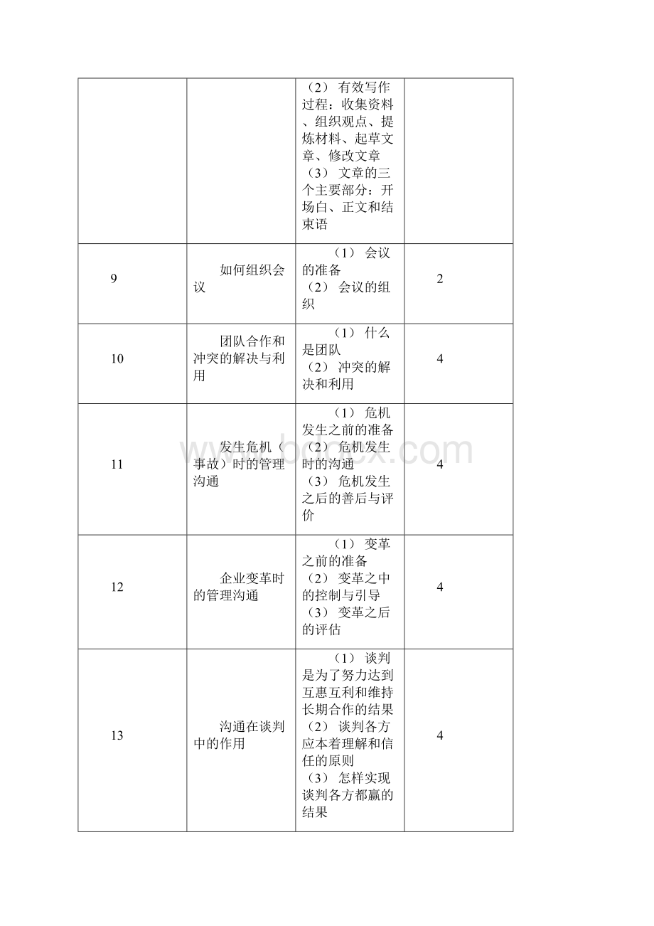 管理沟通教学设计.docx_第3页