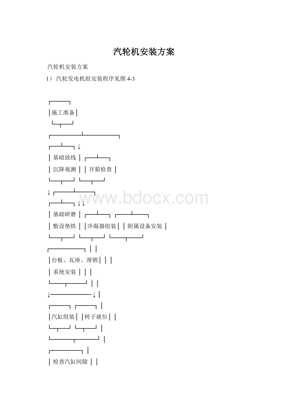 汽轮机安装方案Word文档下载推荐.docx