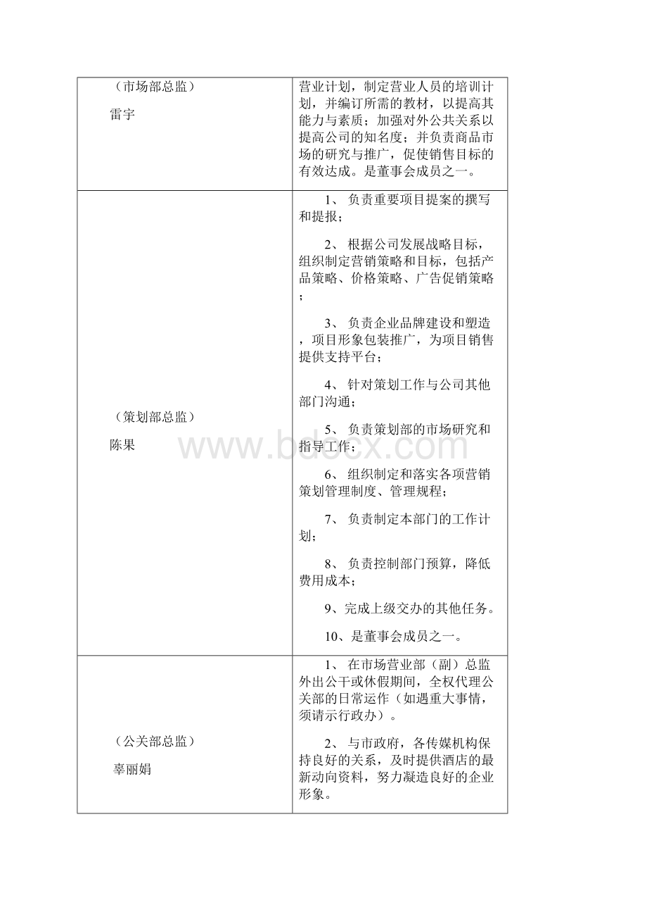 06电子商务2班雷宇 千寻娱乐商业计划书Word下载.docx_第3页