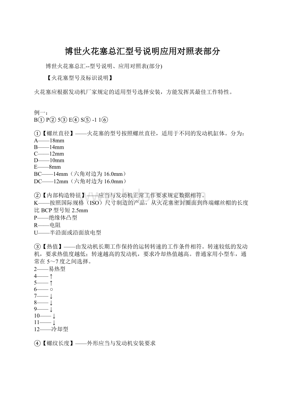 博世火花塞总汇型号说明应用对照表部分.docx