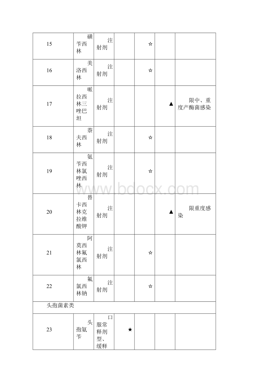 山西农保版.docx_第3页