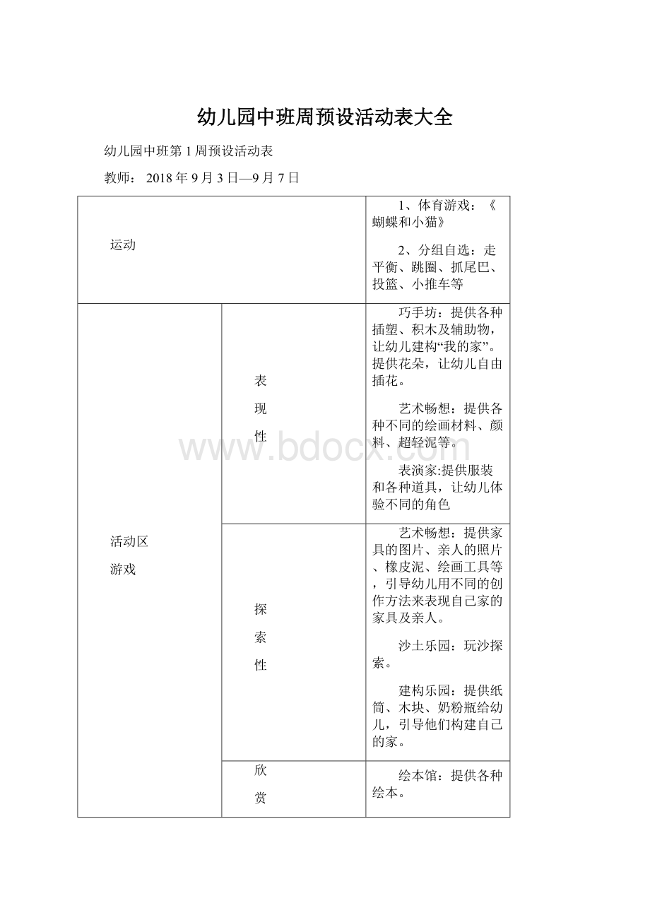 幼儿园中班周预设活动表大全Word文档格式.docx_第1页