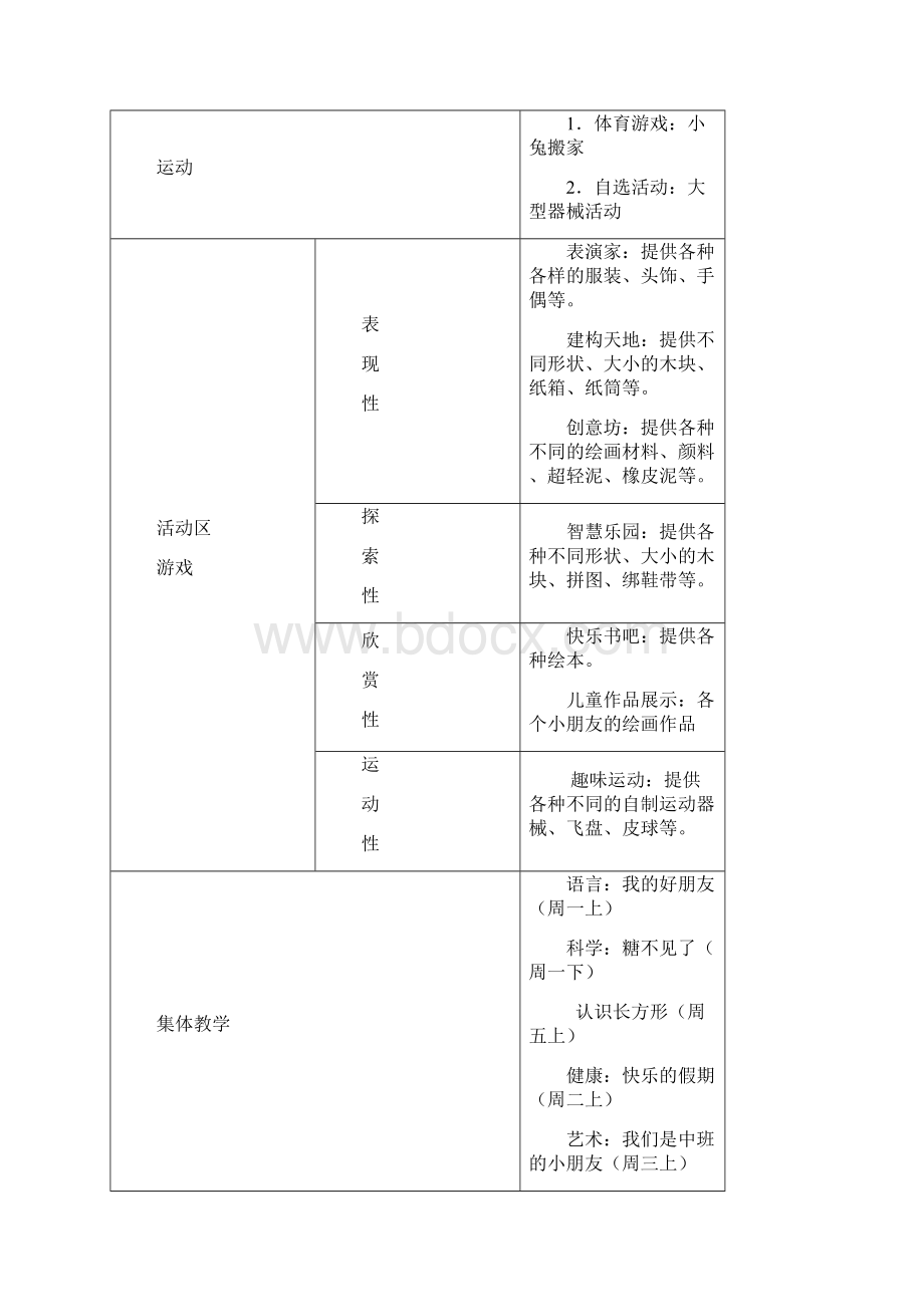 幼儿园中班周预设活动表大全Word文档格式.docx_第3页