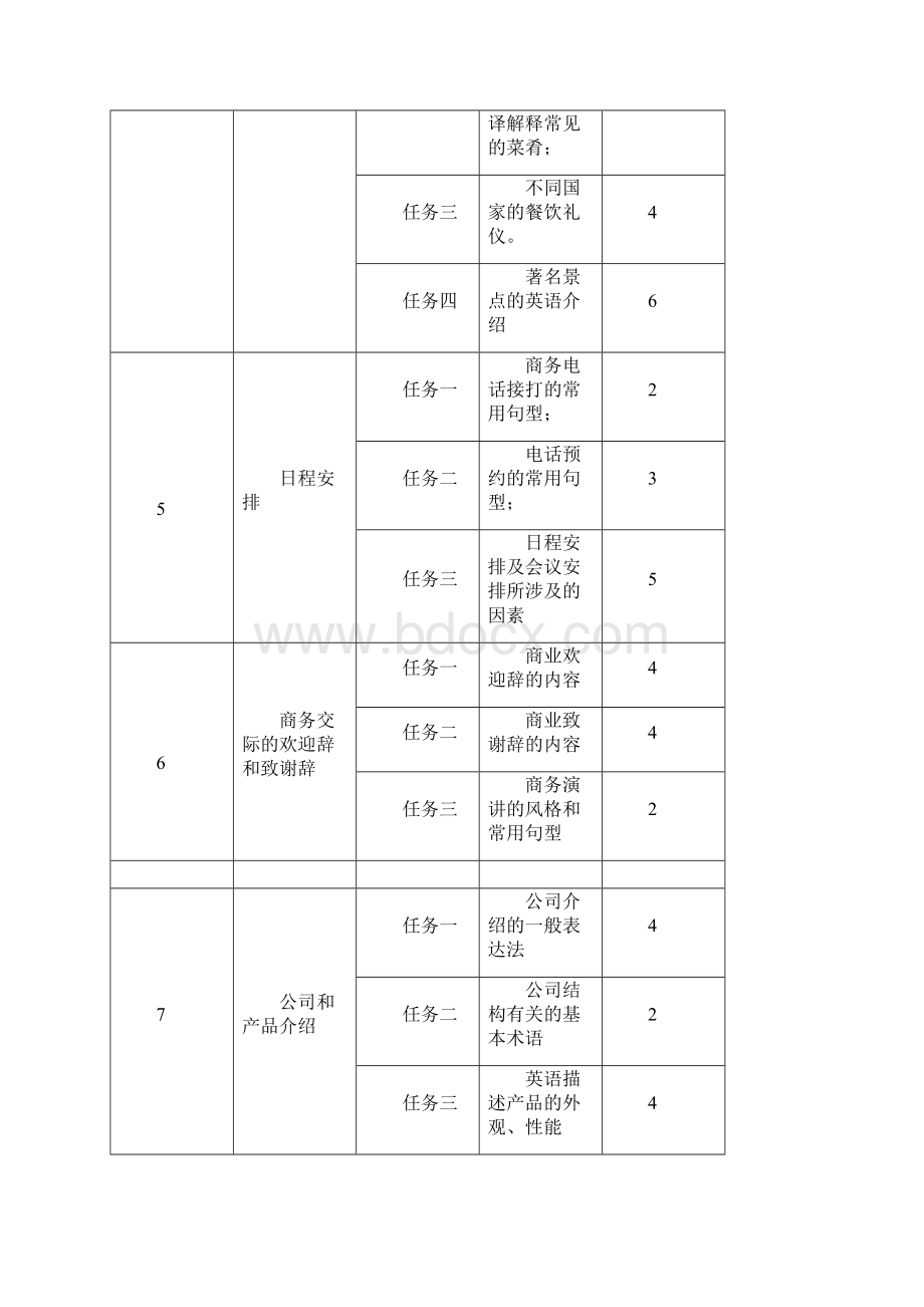 2《英语听说》课程实施方案Word下载.docx_第3页