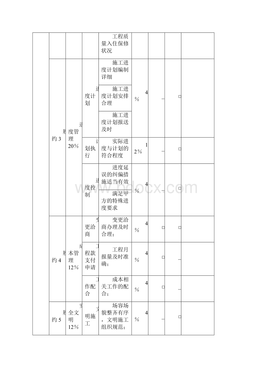 供应商供方履约评价表参考模板教学内容.docx_第3页