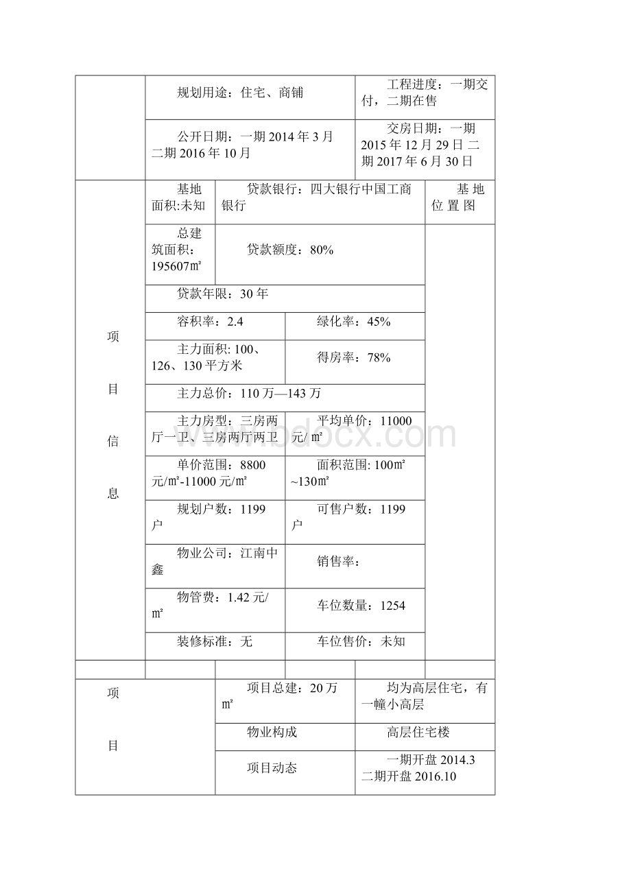 河枫御景市调报告Word文档格式.docx_第3页