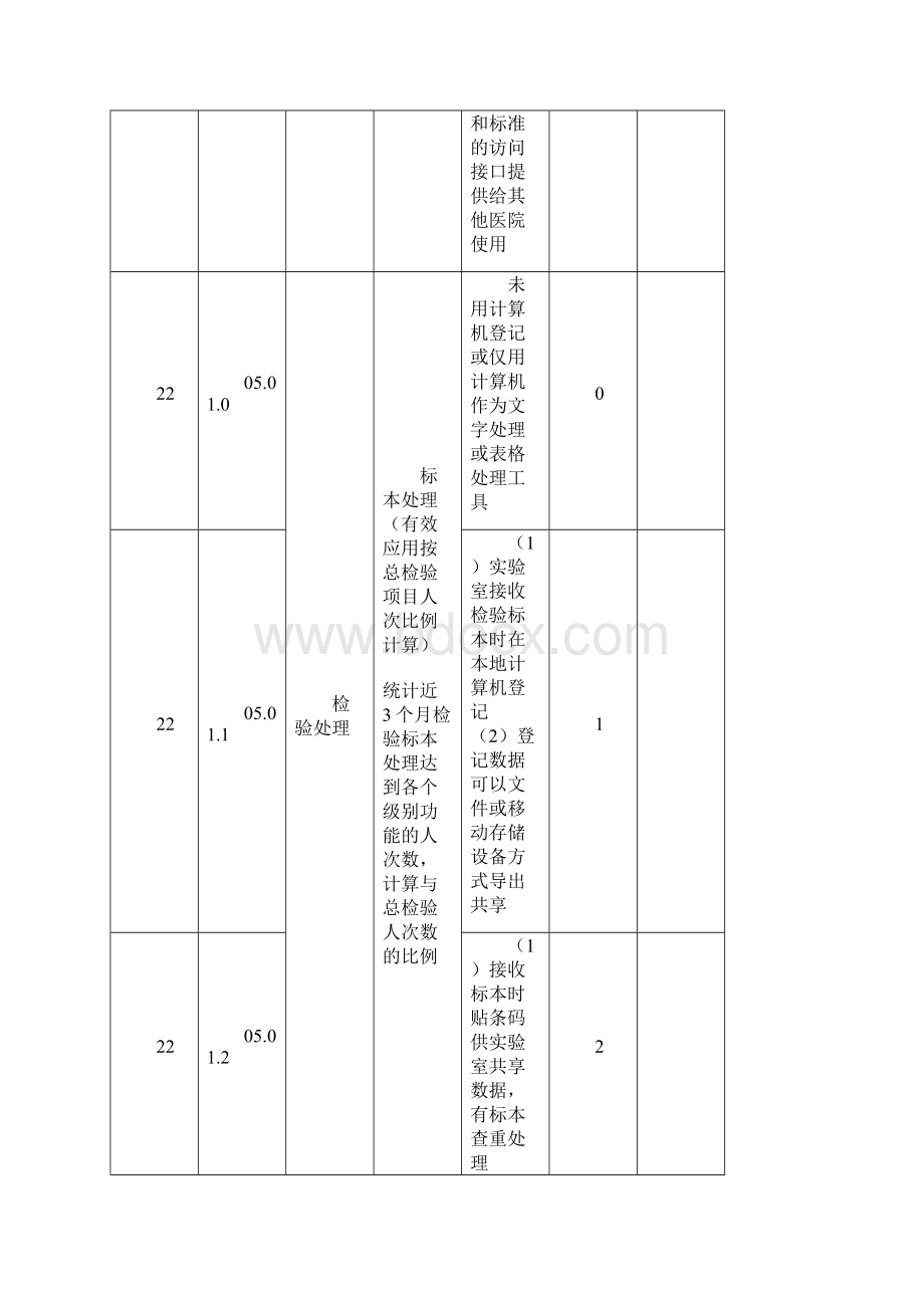 计算机电子系统功能应用水平分级评价111方法Word文件下载.docx_第3页