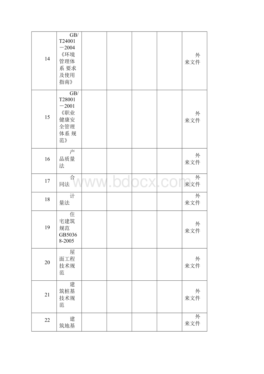 管理体系文件总清单Word格式文档下载.docx_第3页