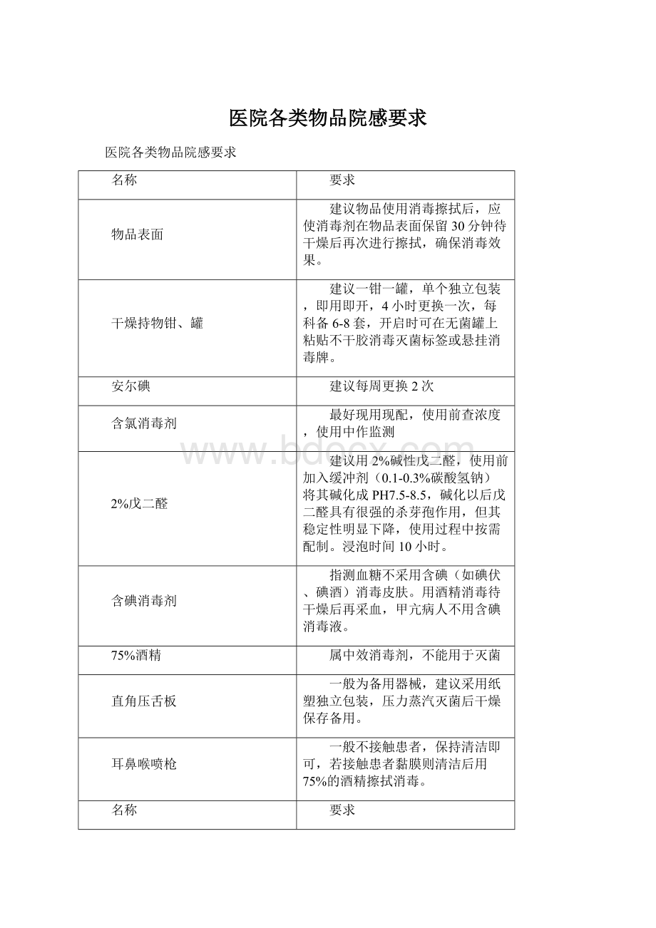 医院各类物品院感要求文档格式.docx_第1页