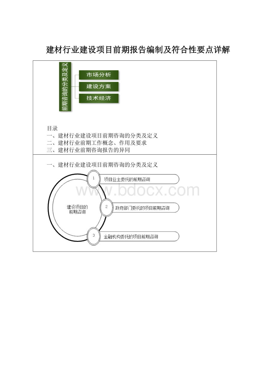 建材行业建设项目前期报告编制及符合性要点详解Word格式文档下载.docx